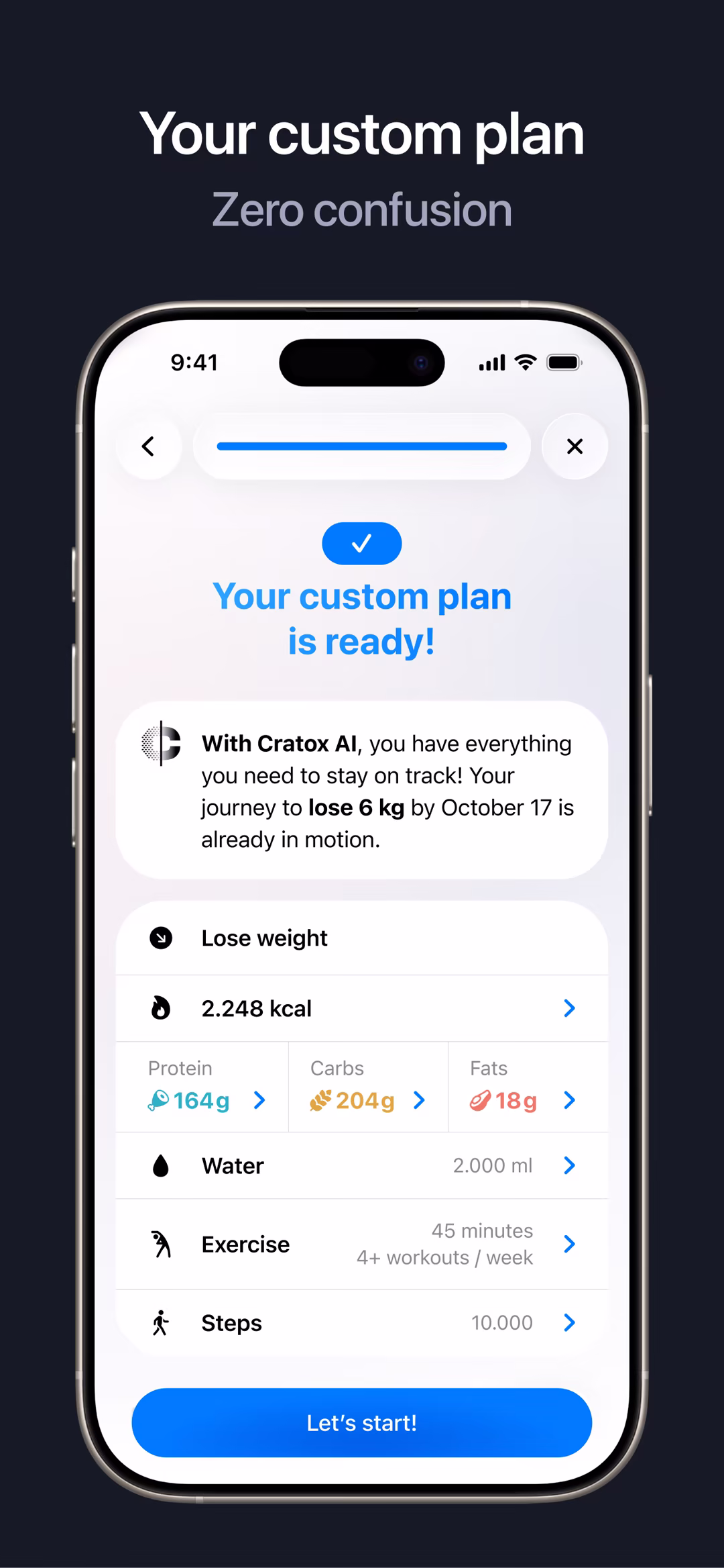 Your custom plan