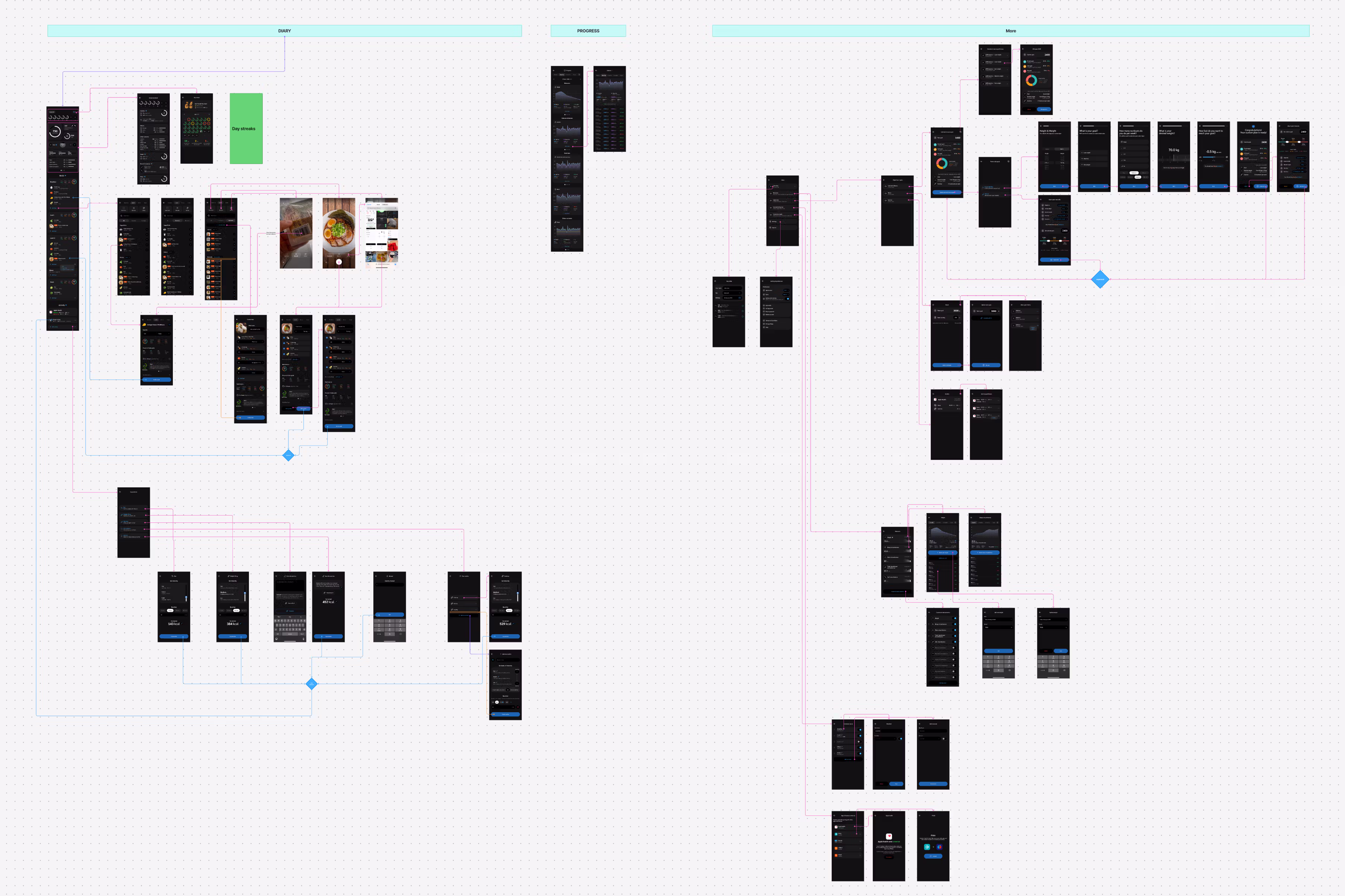 Wireframes and ideation
